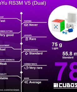 cuboss-review-moyu-rs3m-v5-dual-adjustment