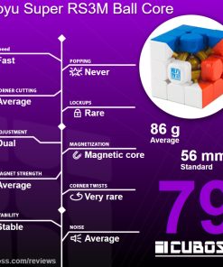 cuboss-review-moyu-super-rs3m-ball-core