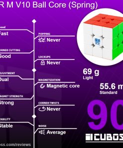 cuboss-review-moyu-weilong-wr-m-v10-spring