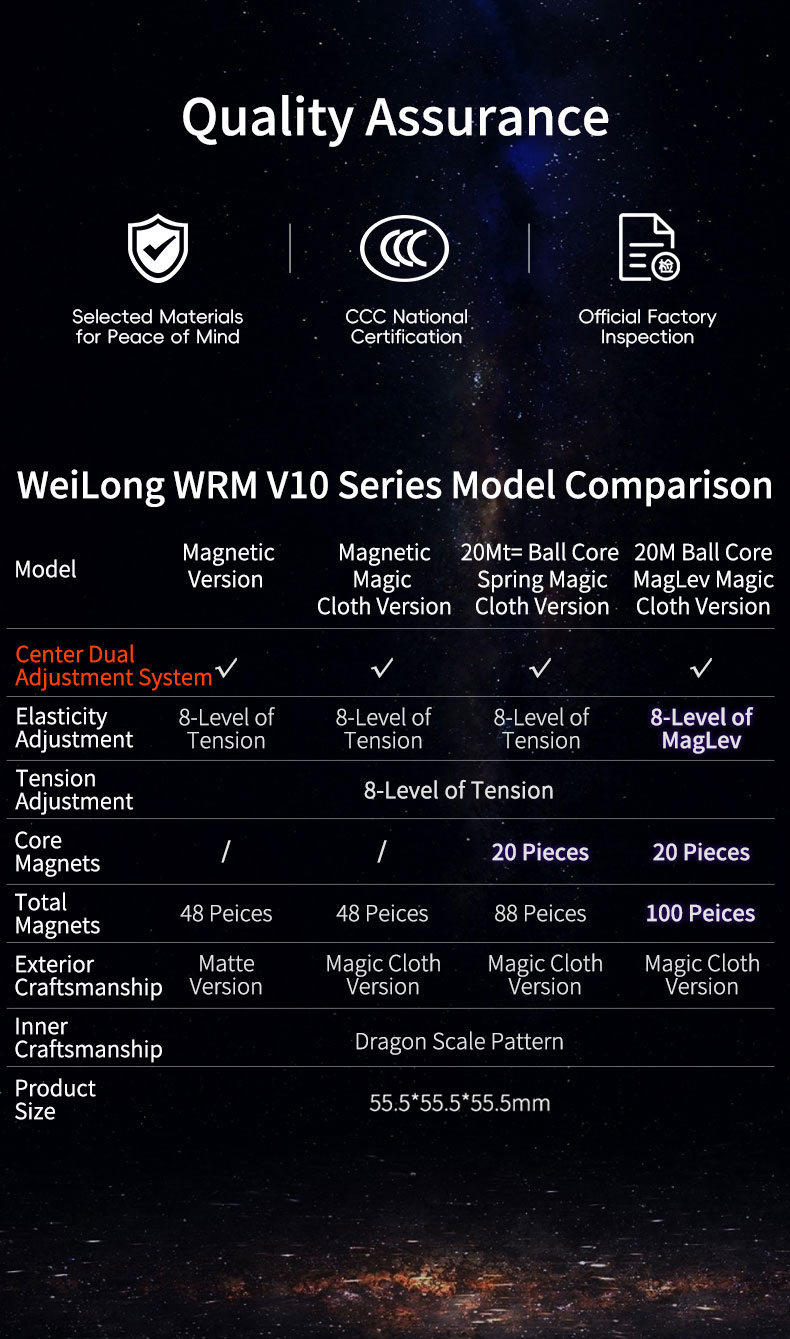 moyu-weilong-wr-m-v10-13-quality-assurence