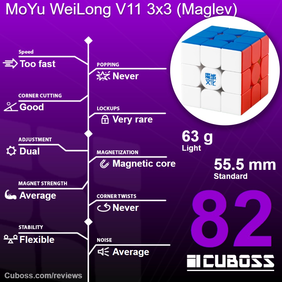 cuboss-review-moyu-weilong-v11-maglev