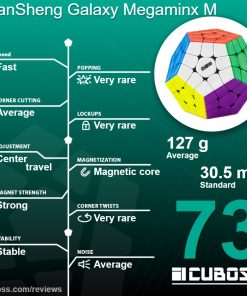 cuboss review DianSheng Galaxy Megaminx M