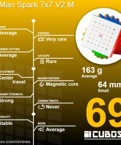 cuboss review x-man spark 7x7 v2 m